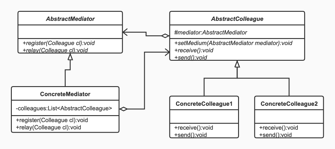 mediator