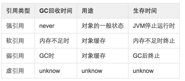 强软弱虚引用